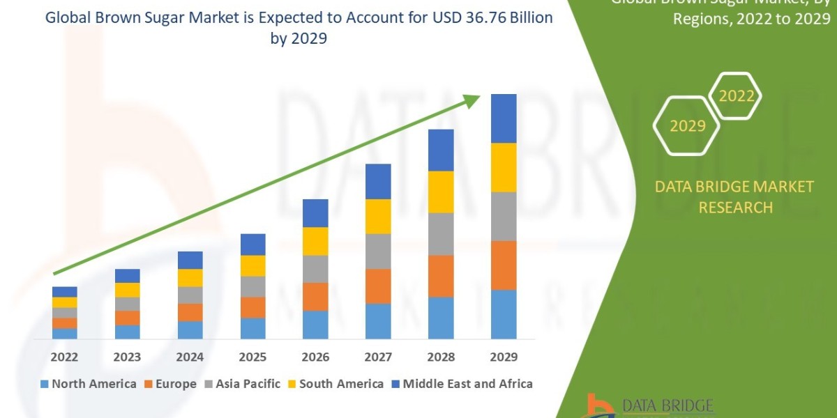 Brown Sugar Market: Key Trends and Future Growth Forecast 2022 –2029