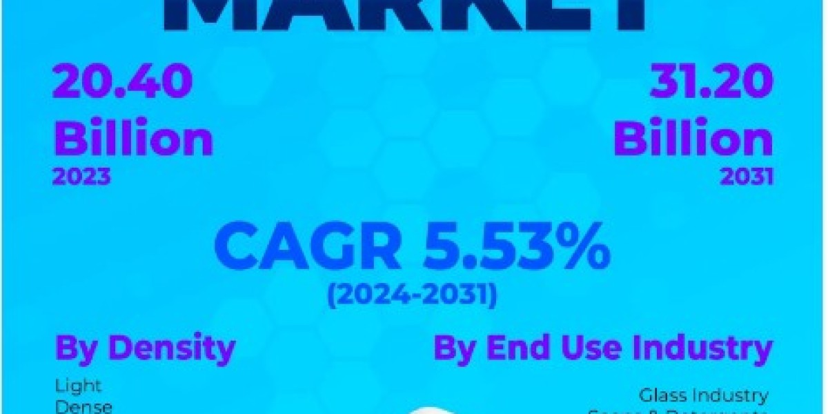 Soda Ash Market Global Key players to Grow at CAGR of 5.53% through 2031| KR