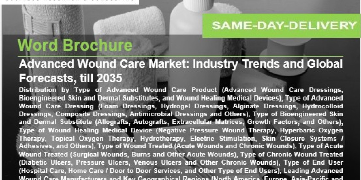 Advanced Wound Care Market Research is Expecting to Accrue Strong Growth in Forecast to 2035