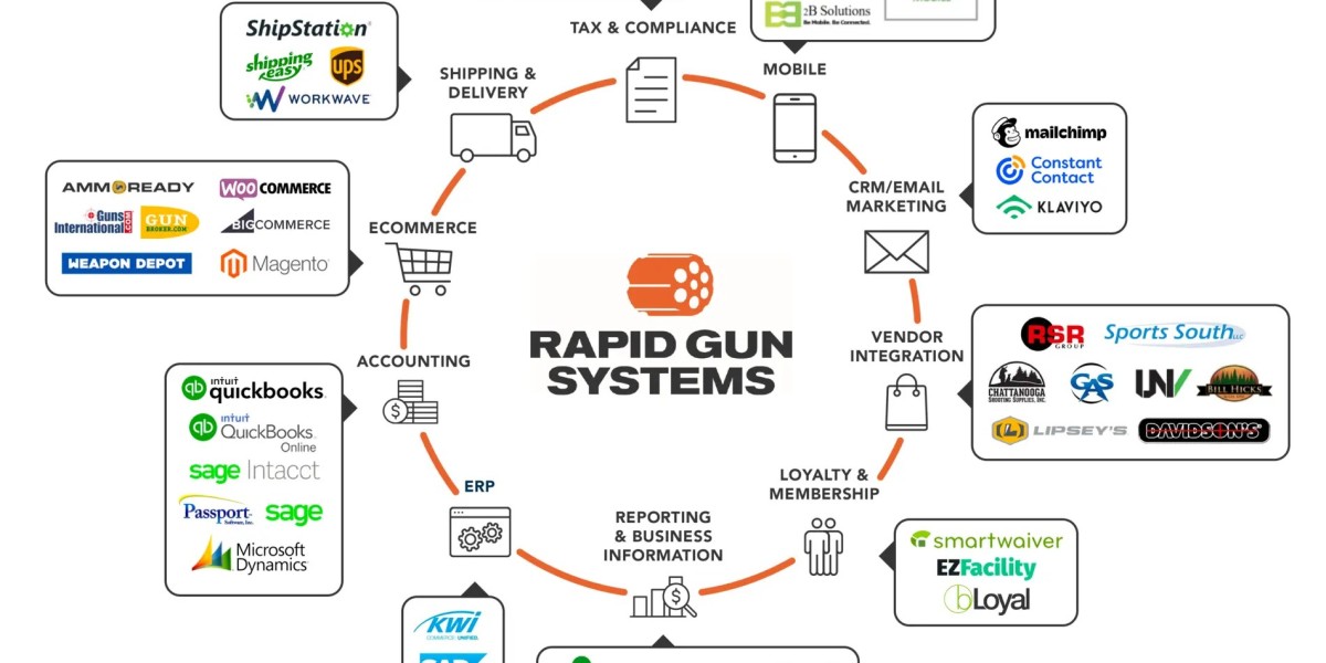 Ensure ATF Compliance with Reliable POS and Management Tools