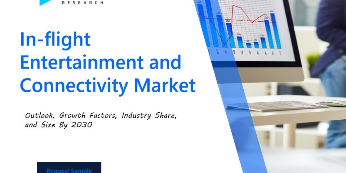 In-flight Entertainment and Connectivity Market Share, Segmentations and Forecast by 2030