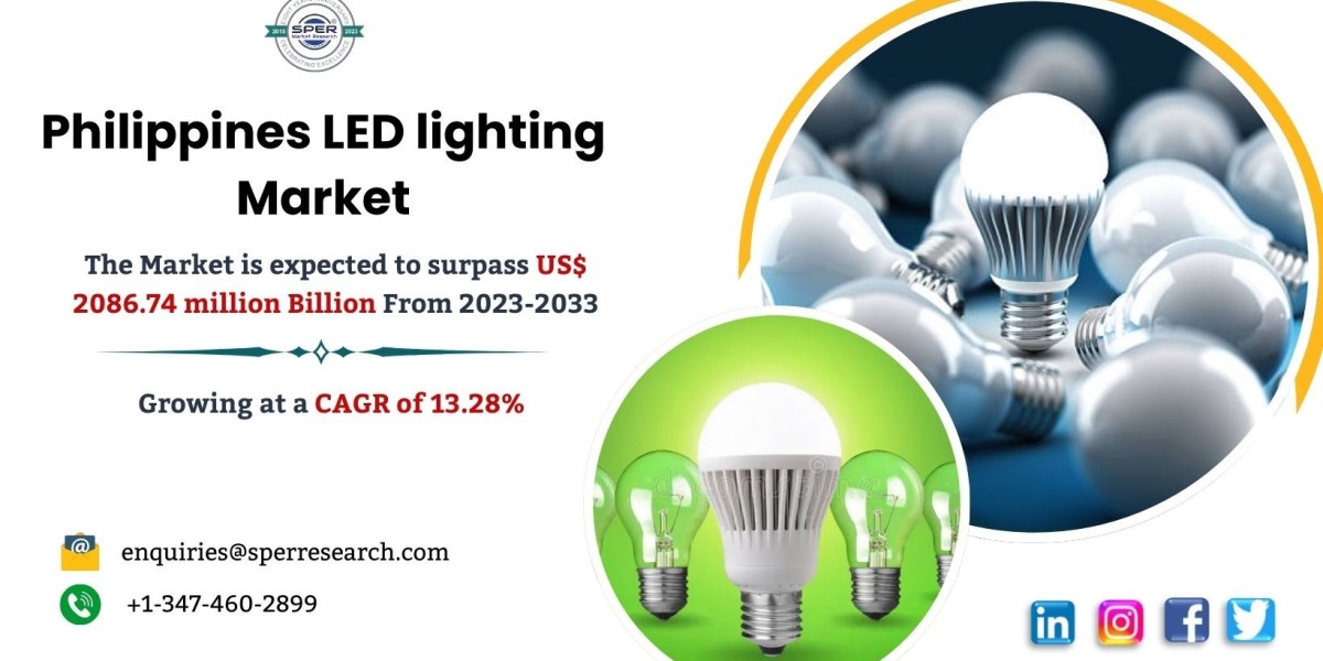 Philippines LED Lighting Market Share, Industry Size, Trends, Growth, Forecast Analysis (2024-2033)