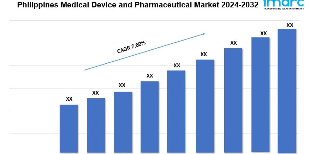 Philippines Medical Device and Pharmaceutical Market Analysis, Share, Demand & Opportunity 2024-2032