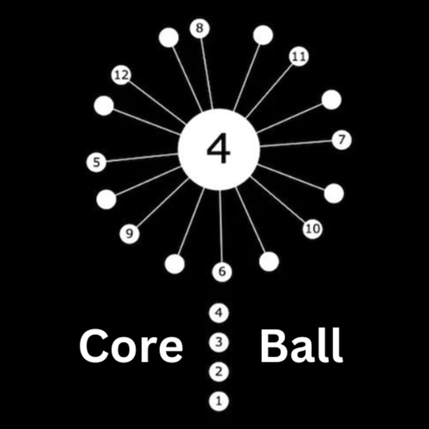 Core Ball