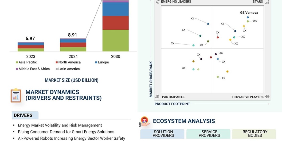 AI in Energy Market Targeting $58.66 Billion by 2030