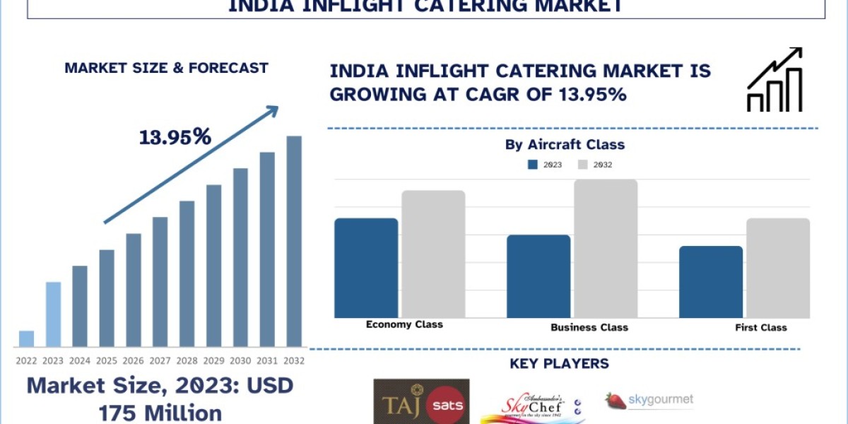 Future of Flight: A Blend of Tradition and Technology in Indian In-Flight Catering