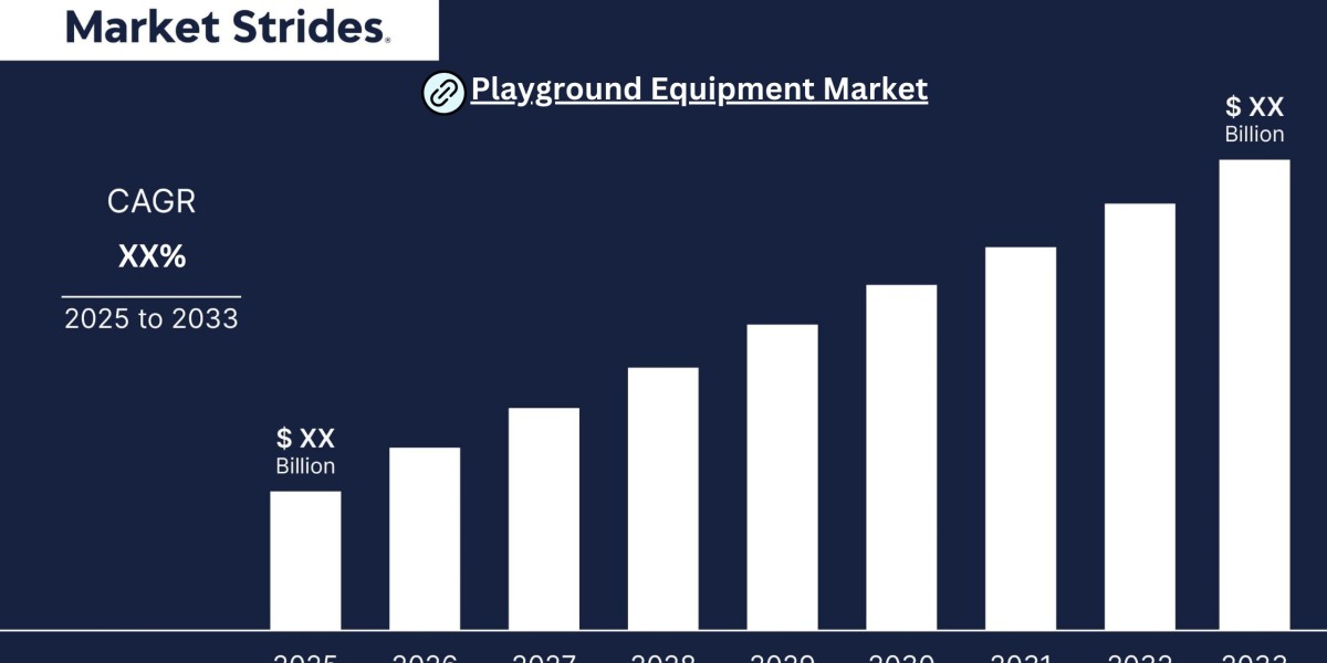 Playground Equipment Market Size, Share, and Forecast: Industry Outlook 2023-2033