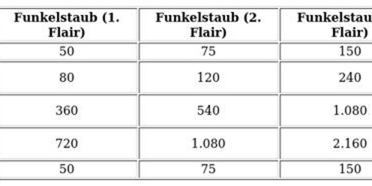 Flair-System: Pokémon TCG Pocket erklärt