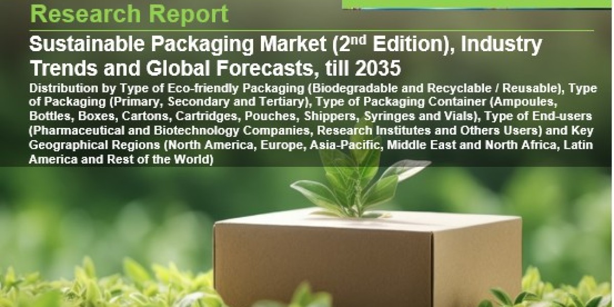 Sustainable Packaging Market Size, Share, Emerging Factors, Trends, Segmentation and Forecast to 2035