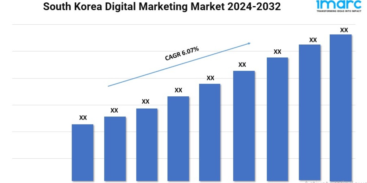 South Korea Digital Marketing Market Scope, Trends, and Growth Forecast 2024-2032