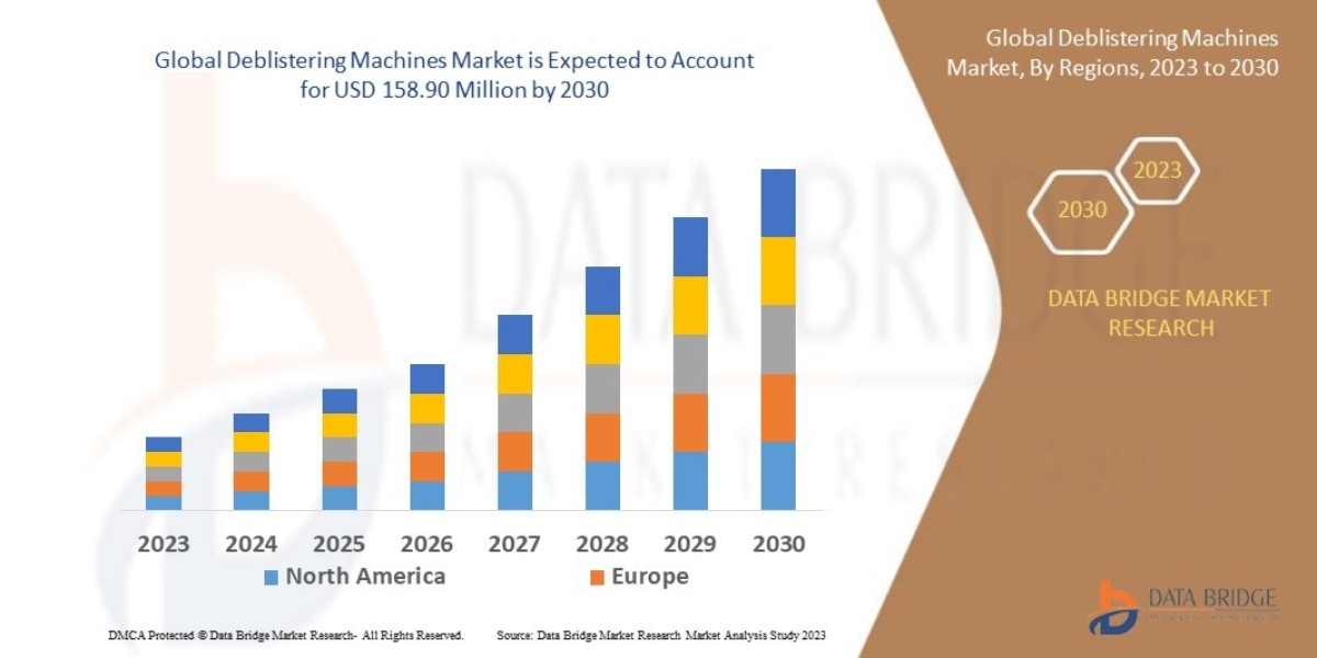 Deblistering Machines Market Overview: Trends, Challenges, and Forecast 2023 –2030