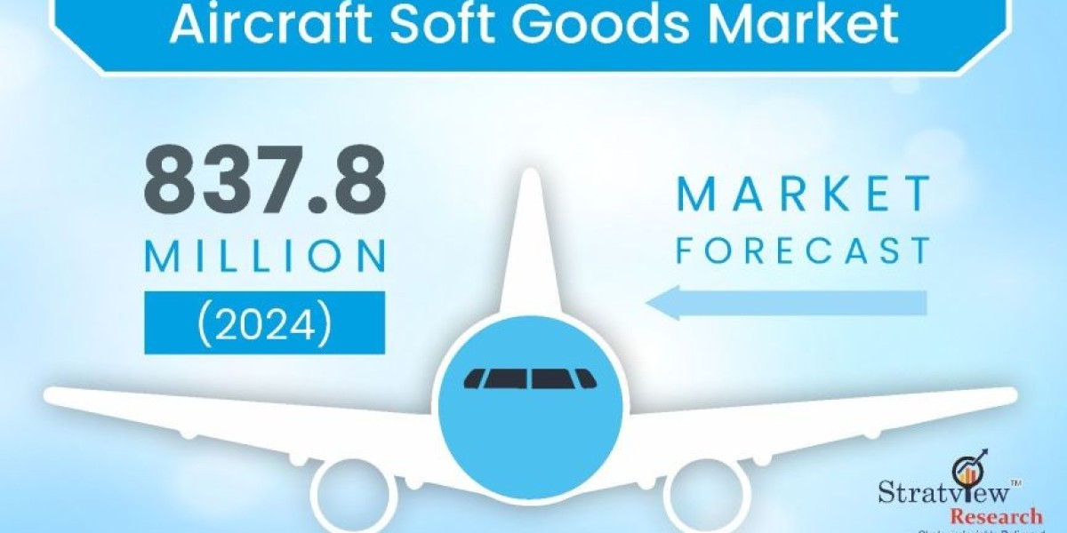 The Aircraft Soft Goods Market: Trends, Drivers, and Growth Prospects