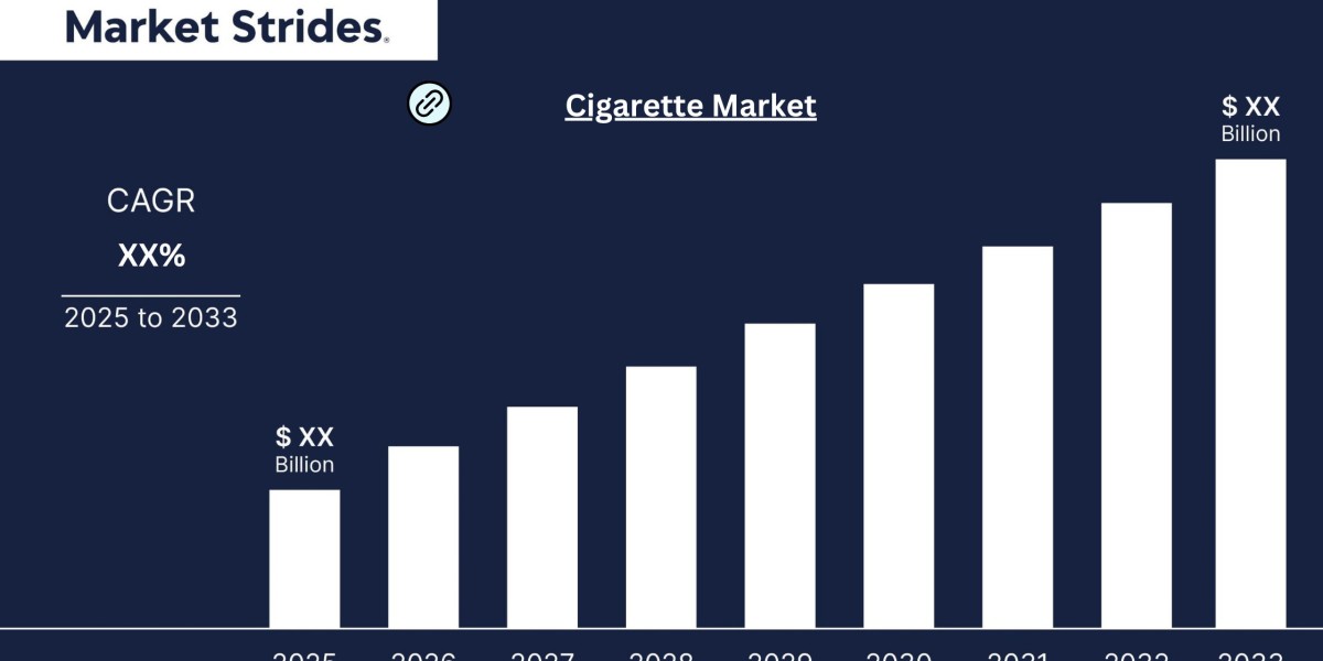 Cigarette Market Forecast 2025-2033: Growth Trends and Regional Insights