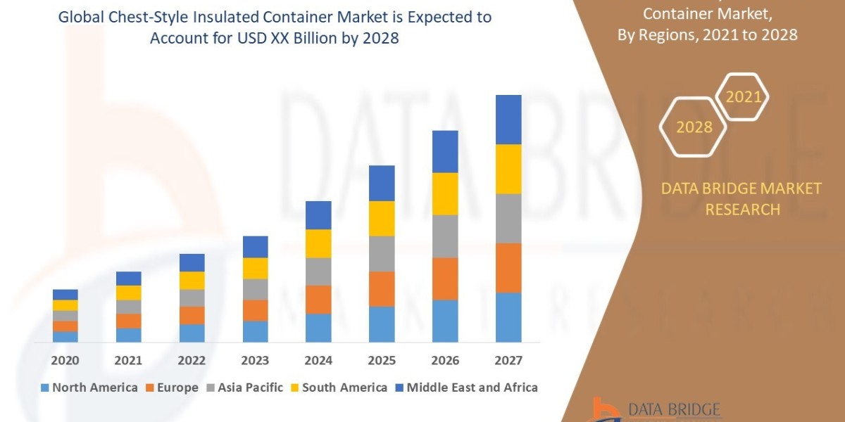 Chest-Style Insulated Container Market: Opportunities and Forecast 2021 –2028