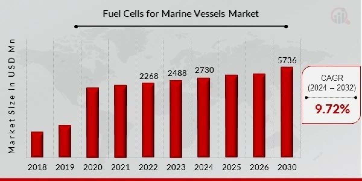 "Fuel Cells for Marine Vessels: Market Segmentation, Regional Insights, and Growth Forecasts"