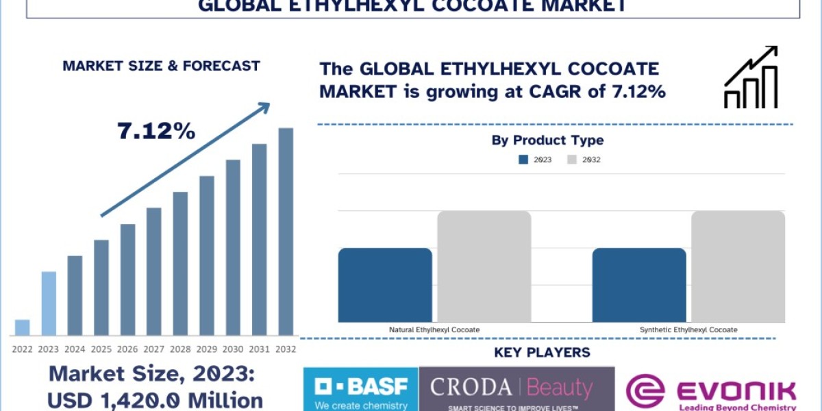 Croda International Plc: Leading Sustainable Innovation in the Global Ethylhexyl Cocoate Market