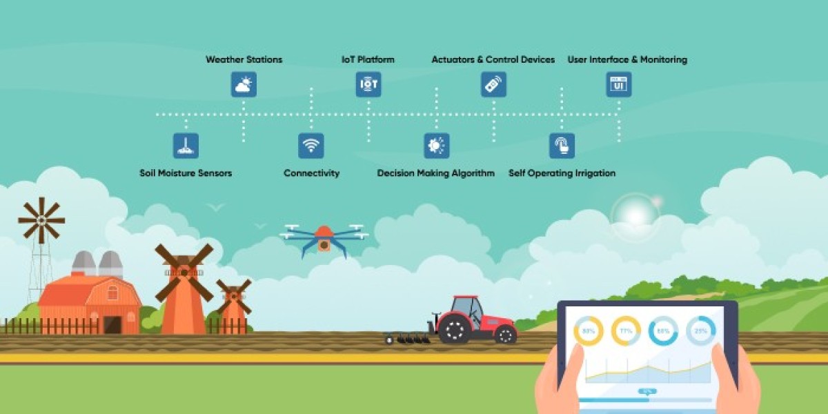 How a Smart Irrigation System Using IoT Helps Farmers Save Water and Money