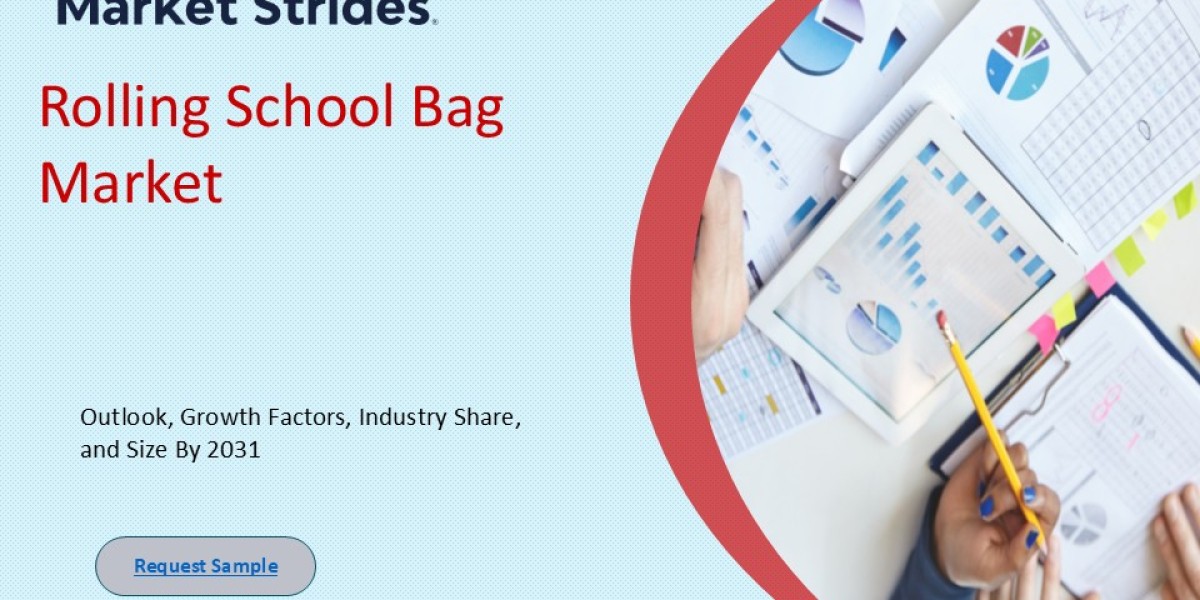 Rolling School Bag Market Growth and Opportunities, 2025-2033