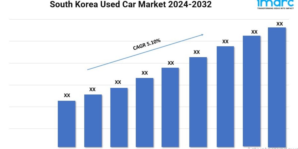 South Korea Used Car Market 2024 | Trends, Demand and Forecast Till 2032