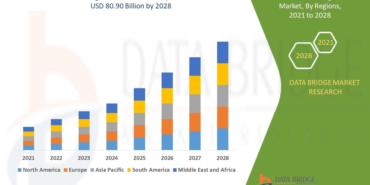 Instant Beverage Premix  Market: Insights, Key Players, and Growth Analysis 2028