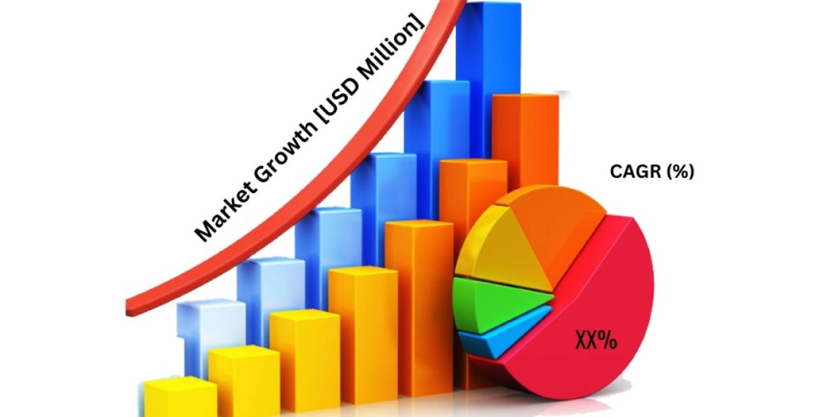 New release: Carnitine Supplements Market Latest Trends, Demand, Cost Structures and Industry Development 2025-2033