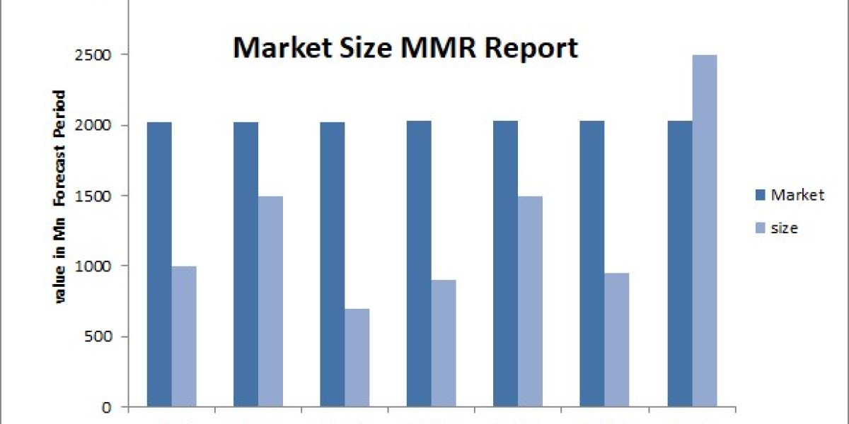 Online Lottery Market: Global Industry Trend Analysis and Forecast 2030