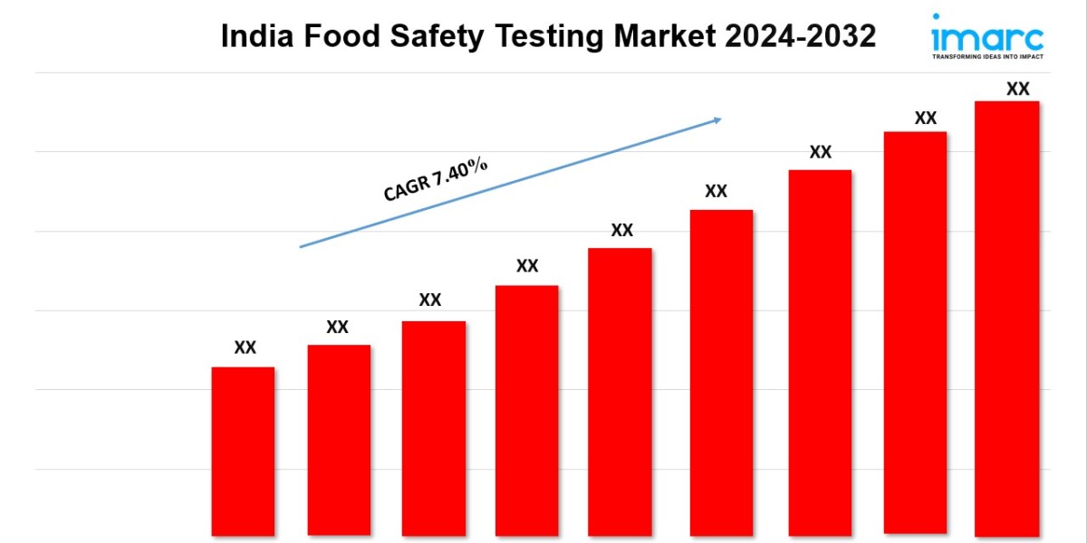 India Food Safety Testing Market Size, Industry Trends, Segmentation and Forecast to 2032