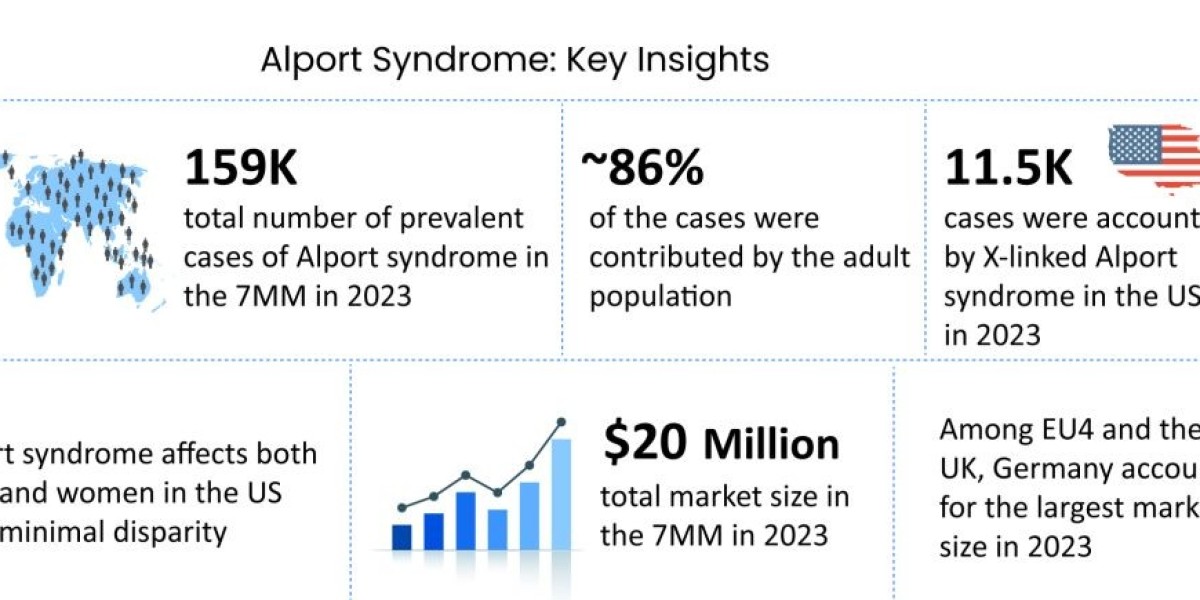 Breakthroughs in Alport Syndrome Treatment: A New Era of Hope