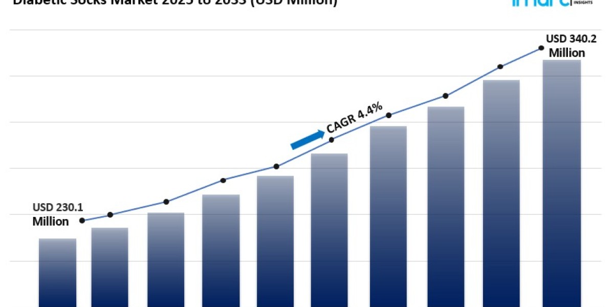 Diabetic Socks Market Size Share Trends & Analysis