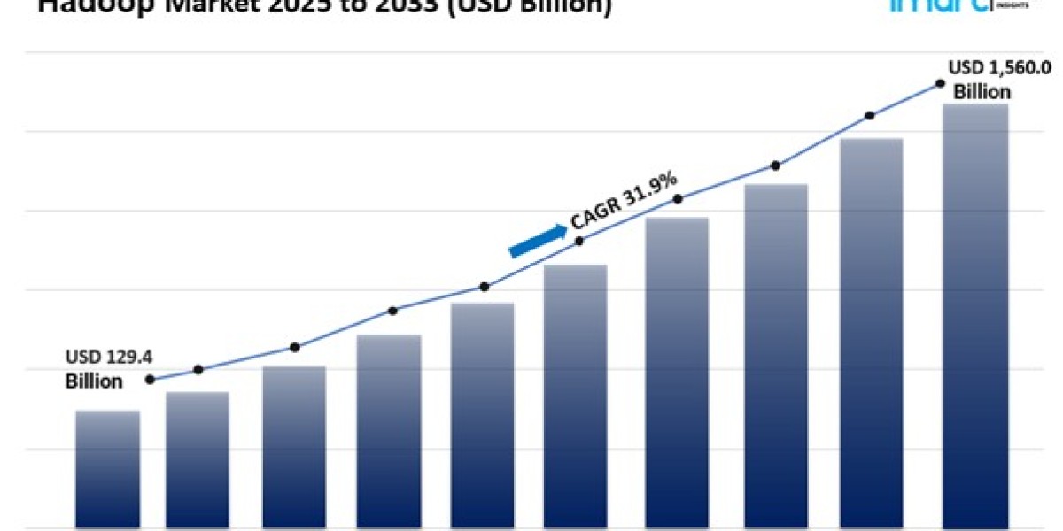 Hadoop Market Analysis, Trends & Forecast