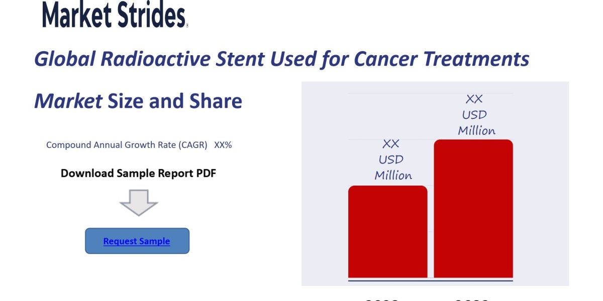 Growth Opportunities in the Radioactive Stent Used for Cancer Treatments Market: Forecast to 2033