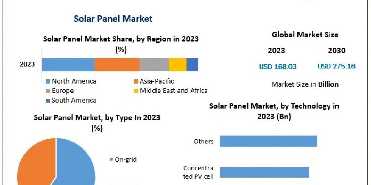 Solar Panel Market Revenue Expansion and Key Opportunities Analyzed