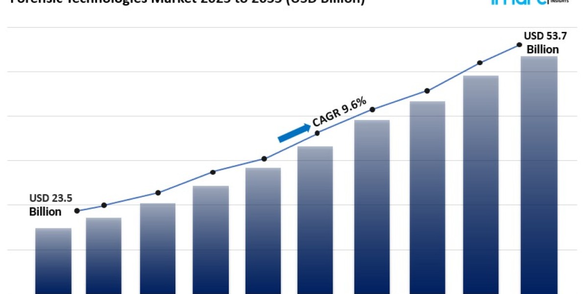 Forensic Technologies Market Size Share Trends & Analysis