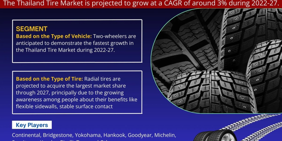 Thailand Tire Market Trends: Detailed Insights on Size, Share, and Growth Projections for 2027