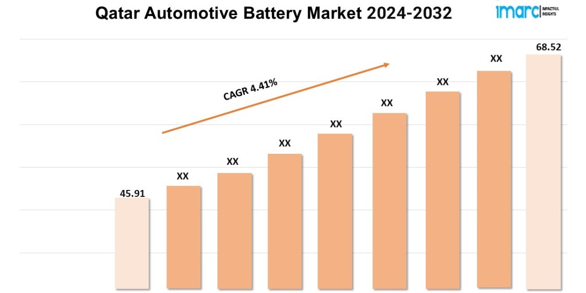 Qatar Automotive Battery Market Size, Share, Growth, Key Players, and Report by 2024-2032