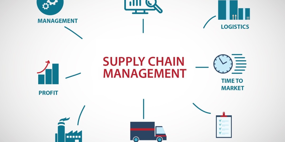 Supply Chain as a Service (SCaaS) Market: Market Forecast and Developments