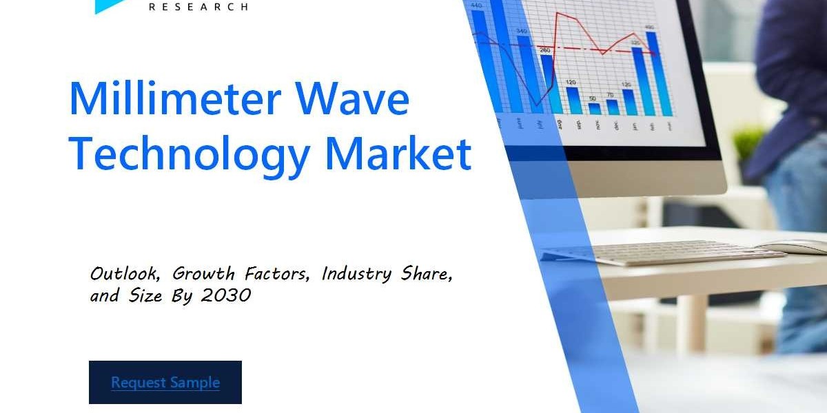 Millimeter Wave Technology Market Report: Unlocking the Potential of High-Frequency Technology