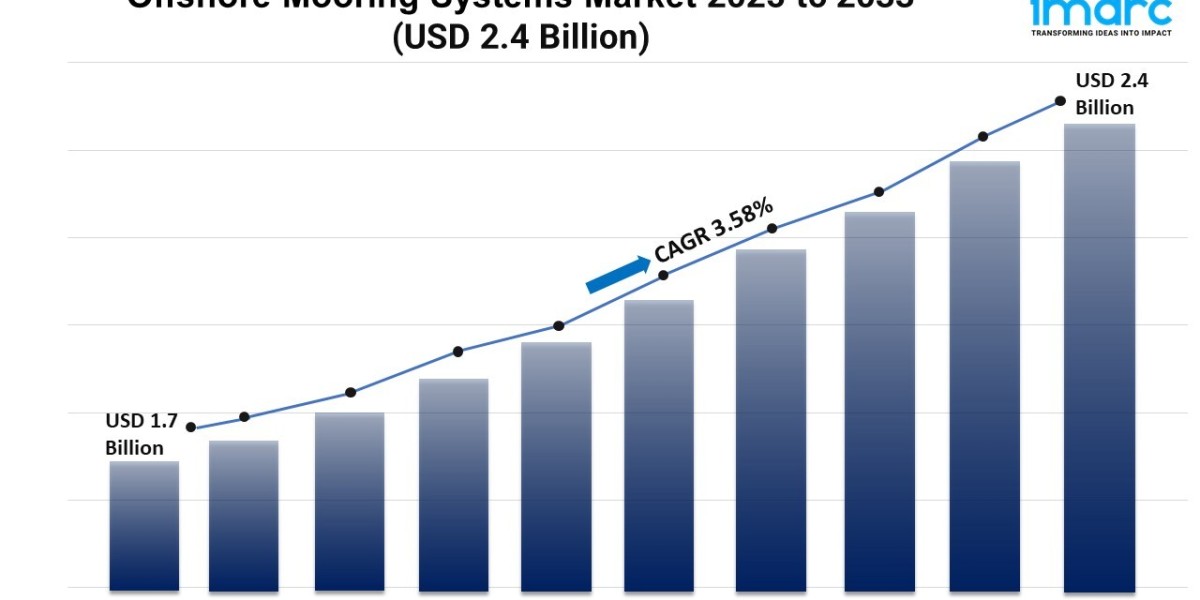 Offshore Mooring Systems Market Growth, and Demand Forecast 2025-2033