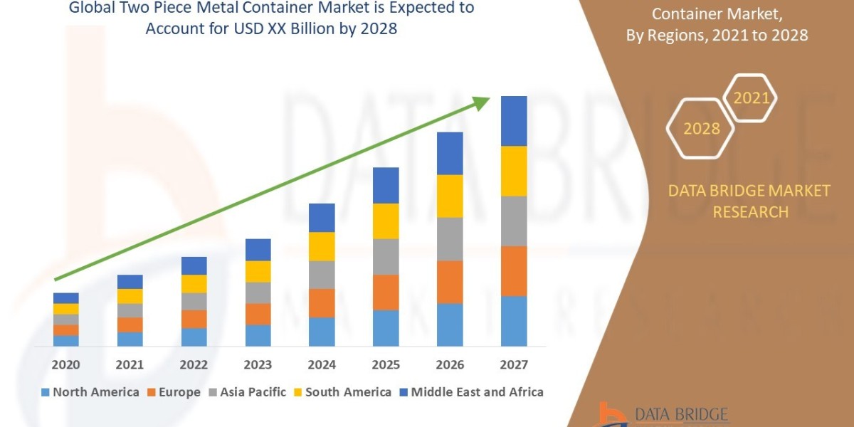 Two Piece Metal Container Market: Size, Share, and Growth Forecast 2028