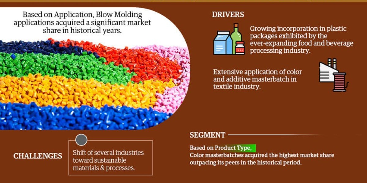 Southeast Asia Masterbatch Market Dynamics: Comprehensive Report on Growth and Segmentation for 2023-28