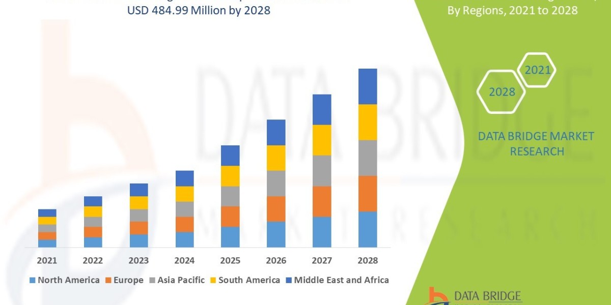 Laser Resurfacing  Market: Growth Opportunities and Forecast 2028