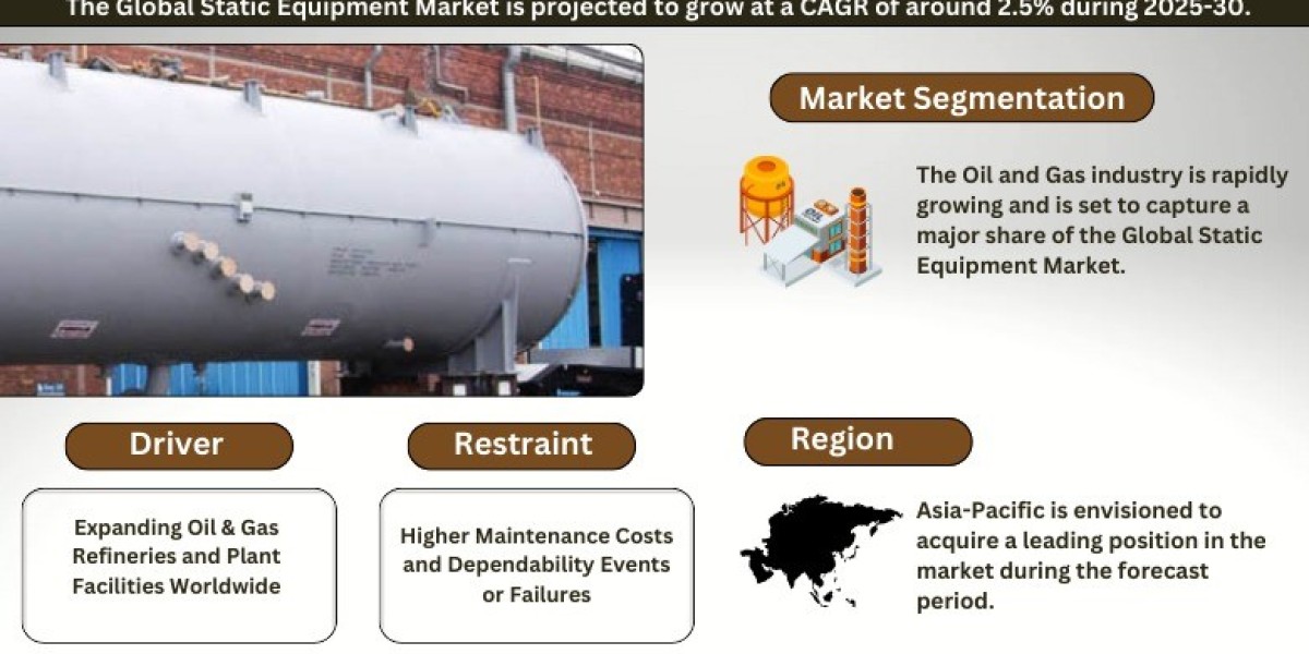 Static Equipment Market Projections: Size and Share Trends from 2024-30