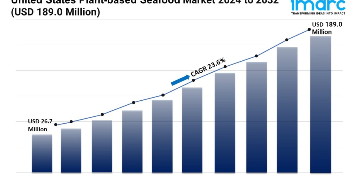 United States Plant Based Seafood Market Size, Share, Top Companies, New Technology, Demand and Forecast 2025-2033