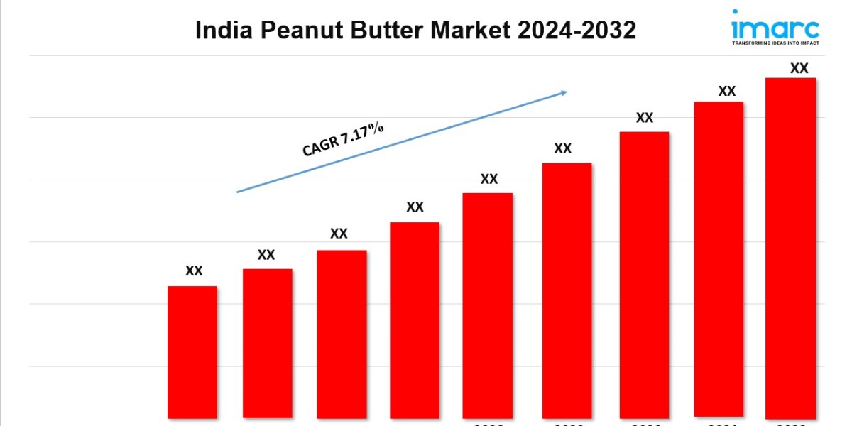 India Peanut Butter Market Overview, Industry, Size, Growth Rate, Research Report To 2032