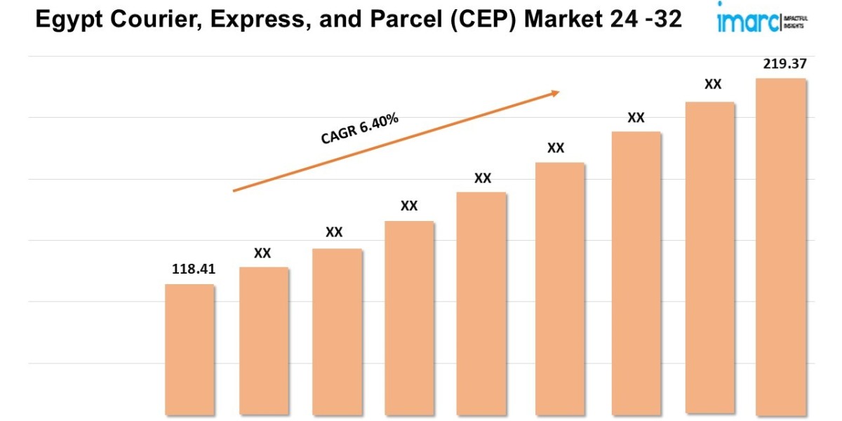 Egypt Courier, Express, and Parcel (CEP) Market Size, Share, Trends, Growth and Opportunities 2024-2032