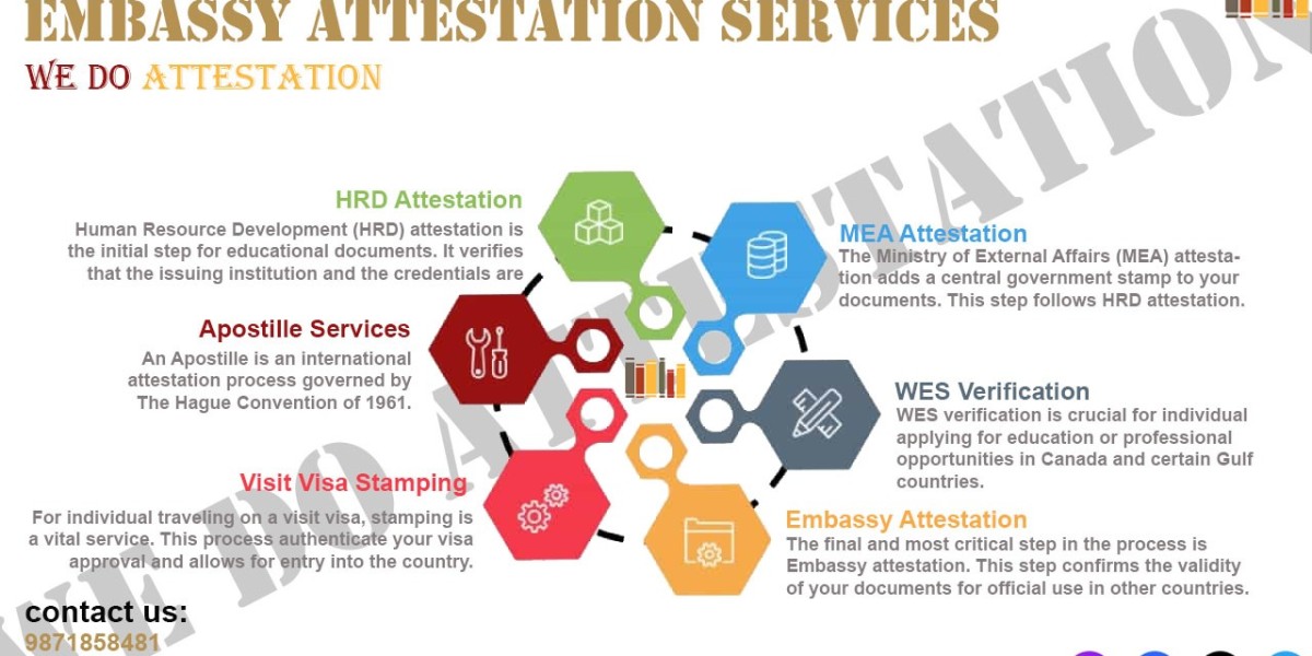 Kuwait Embassy Attestation Service: A Comprehensive Guide