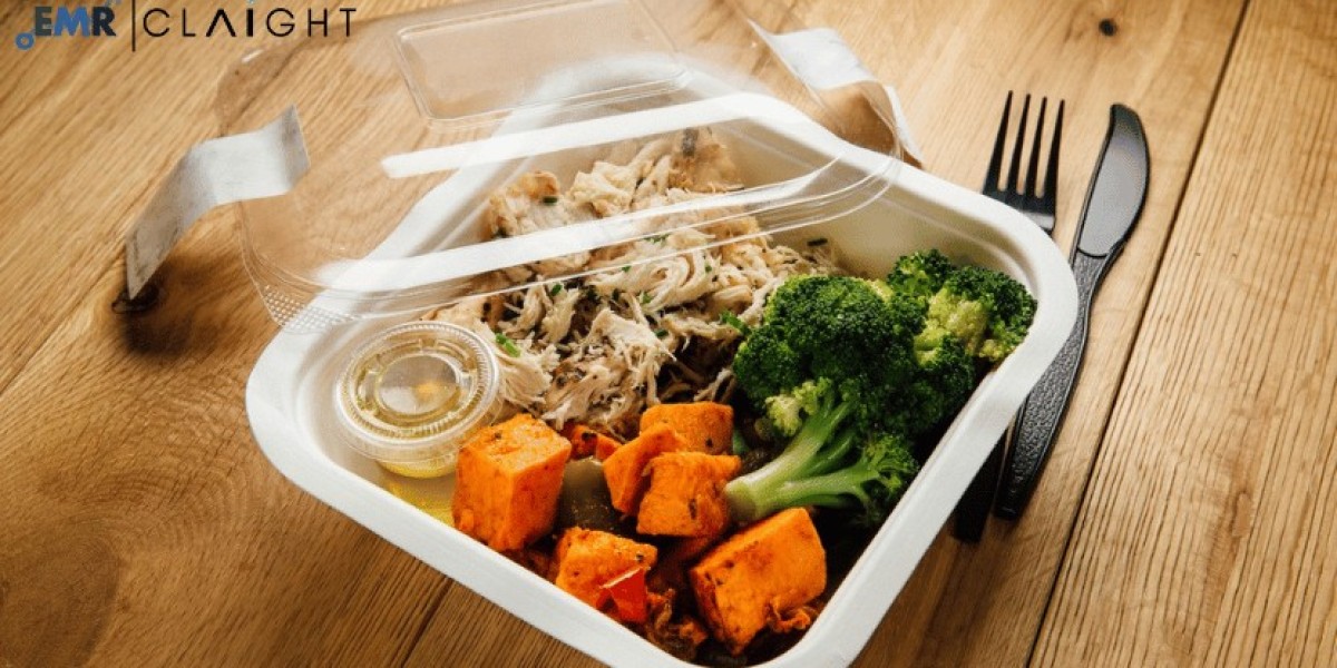 Self-Heating Food Packaging Market Size, Share, Trend & Growth Analysis Report and Forecast 2025-2034