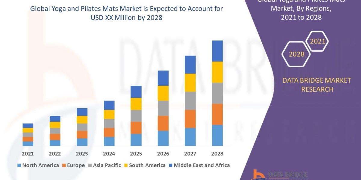 Yoga and Pilates Mats Market: Trends and Growth Opportunities 2028