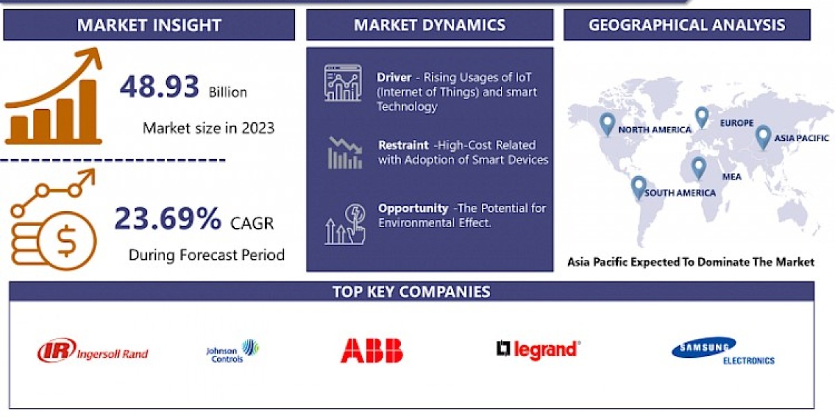 SSD Controller Market is expected to show growth from 2024 to 2032