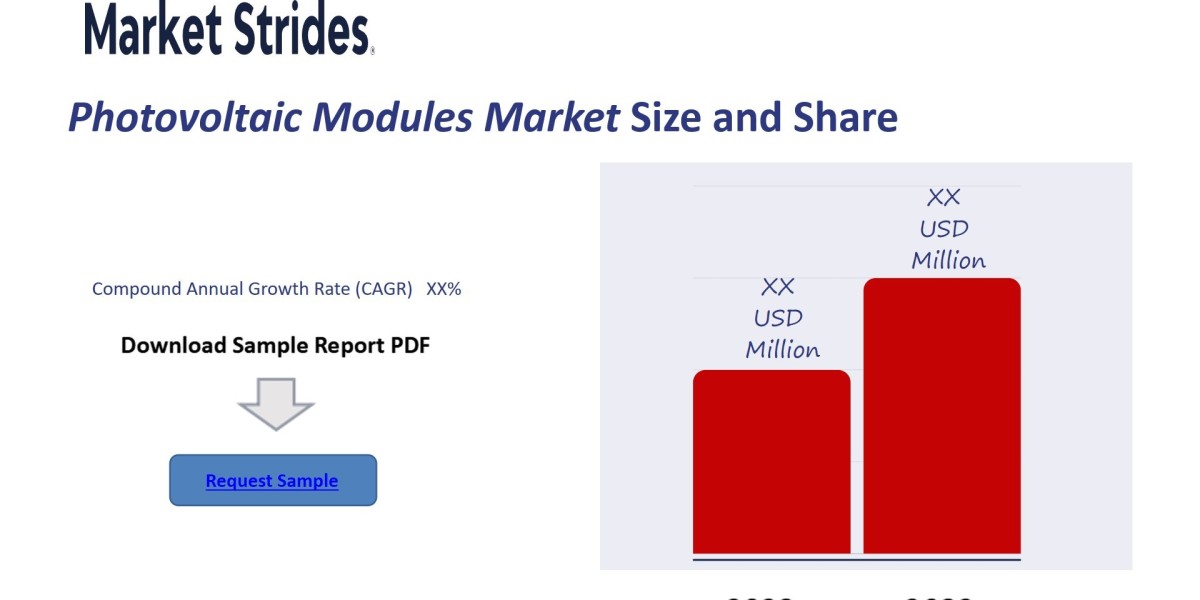 Photovoltaic Modules Market Size, Share, and Forecast to 2033